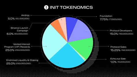 Customizable Tokenomics