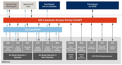 Customizable Trading Infrastructure