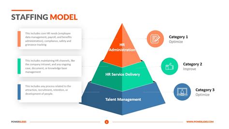 Customizable venue staffing levels