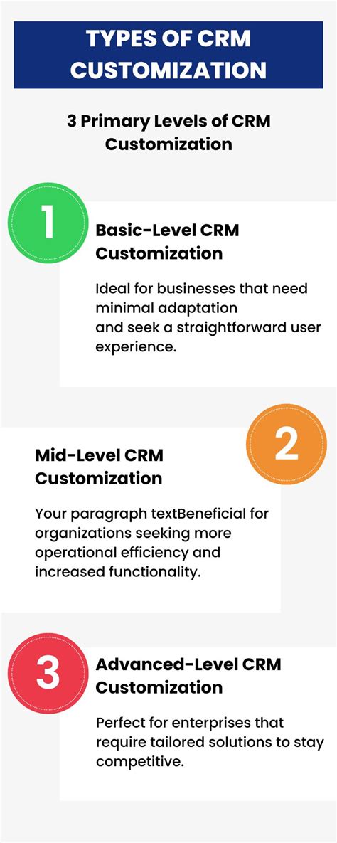 Customization Options Crm