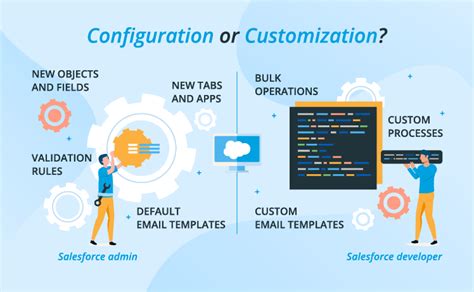 Customization and Configuration for Business Needs