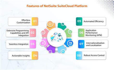 Customization and the Power of SuiteCloud