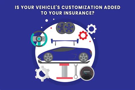 Customization in Einsurance