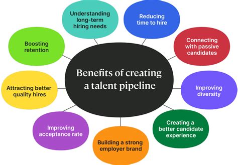 Customized Talent Pipelines