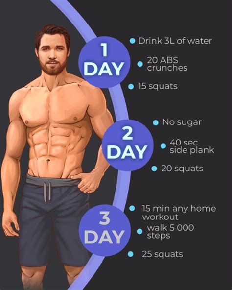 Customized workout plans
