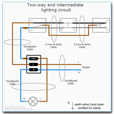 Customizing Light Intensity