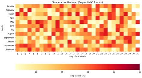 Customizing the Color Temperature