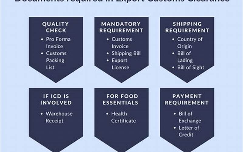 Customs And Import Requirements