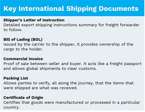 Customs Clearance Process of DHgate