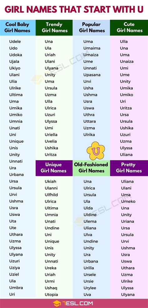 Cute Girl Names That Start With U