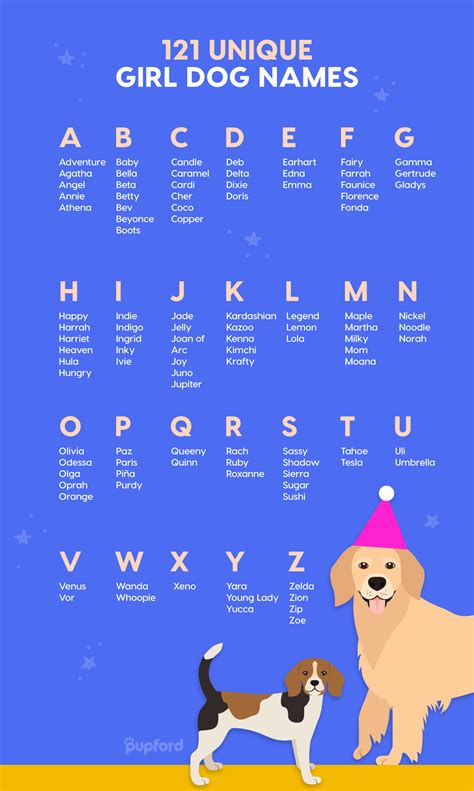 Cute Names For Girl Small Dogs