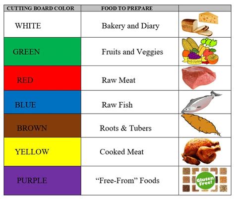 Cutting Board Colors Chart