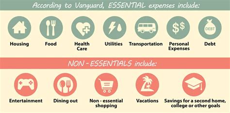 Cutting Non-Essential Expenses