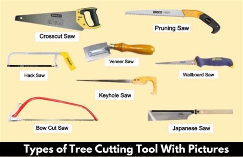 Cutting Tools With Definition