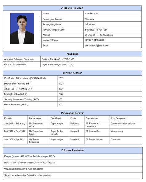 Cv Pelaut