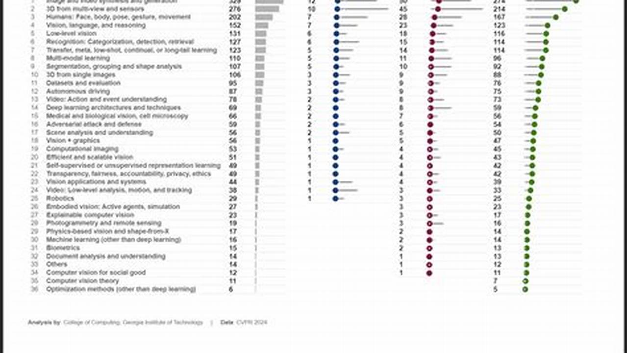 Cvpr 2024 Paper With Codes Pdf