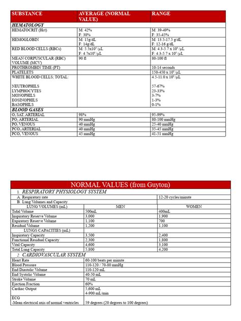Cvs Values In Action Catalog