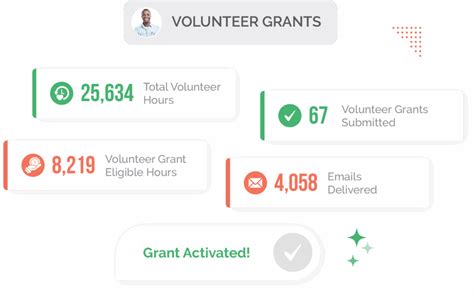 Cvs Volunteer Program