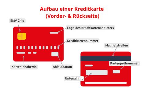 Cvv Nummer Sparkasse