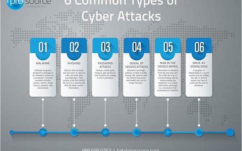 Cyber Attack Method