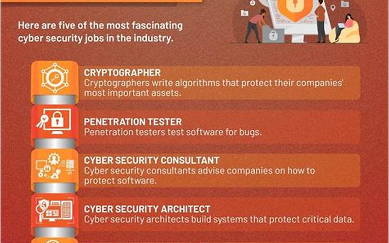 Cyber Security Analyst Jobs
