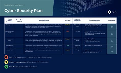 Cyber Security Plan Template