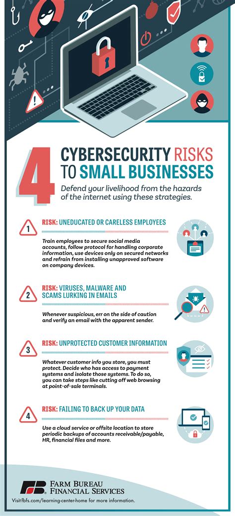Cyber Threats Business Insurance