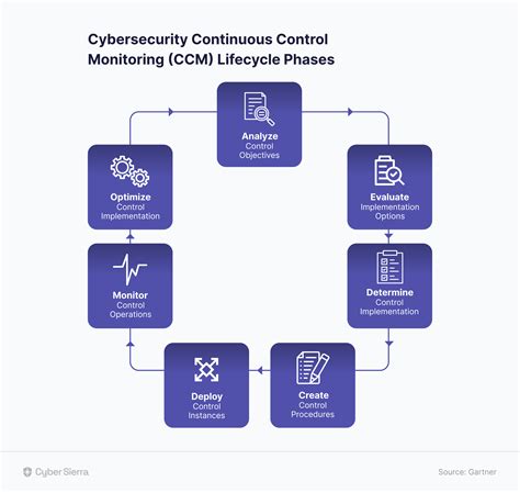 Cyber Protocol Users in Control