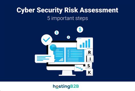 Cyber Security Assessments Importance