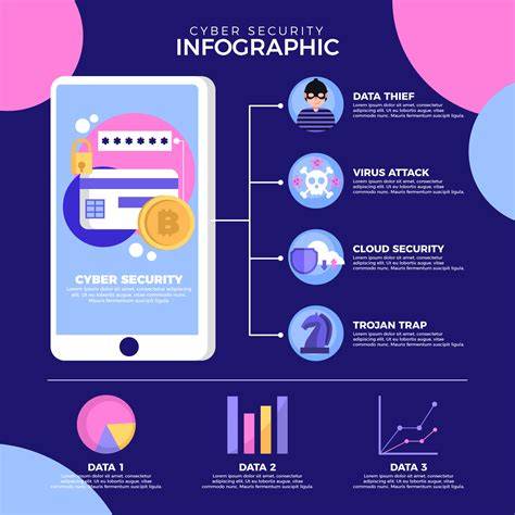 Cyber Security Infographic Template - Great Research