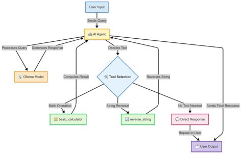 New Cryptographic Context Injection Attack Could Let Web Pages Steal Grok Chat Data