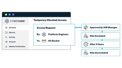 CyberArk Secure Cloud Access