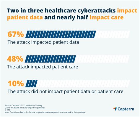 Cyberattacks on medical devices