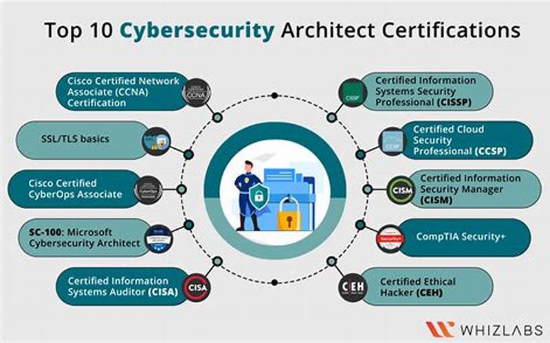 Cybersecurity Engineer Certifications