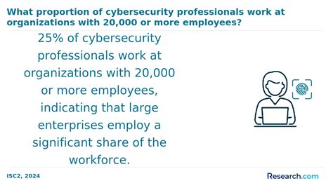 Cybersecurity Degree Programs in New Hampshire