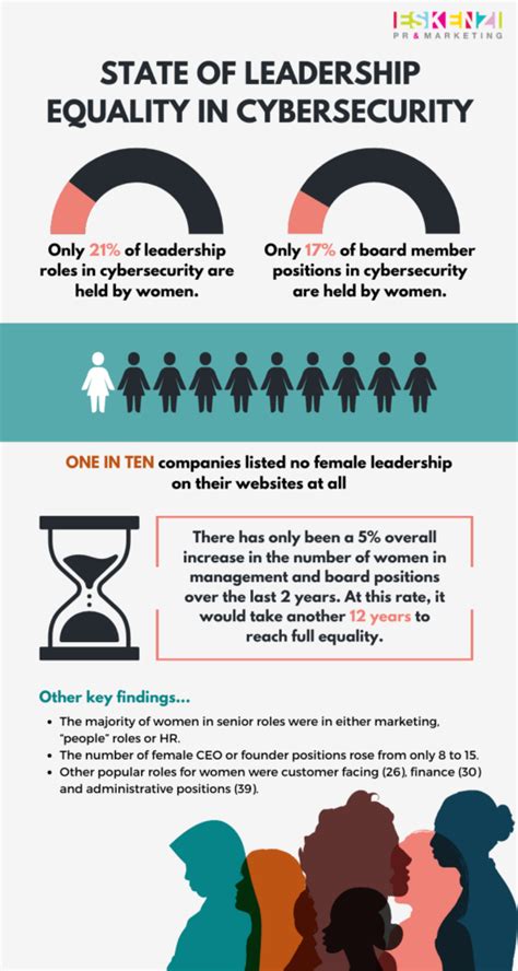 Cybersecurity Degrees in Equality State