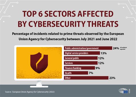 Cybersecurity Global Impact