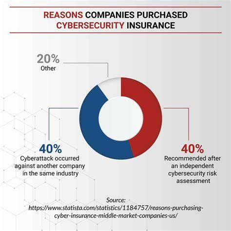 Cybersecurity Insurance