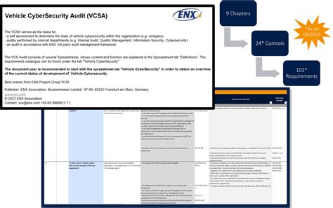 Cybersecurity Service # 3 : scheme audit