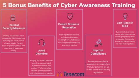 Cybersecurity Training Benefits