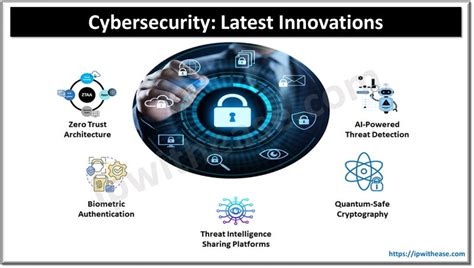Cybersecurity and Privacy Innovations