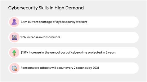 Cybersecurity as a skill
