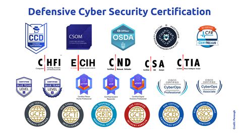 Cybersecurity credentials in Hawaii