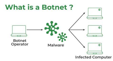 Kimwolf v7 Android Botnet: DDoS Attacks Now Mimic Legitimate Browsing Traffic