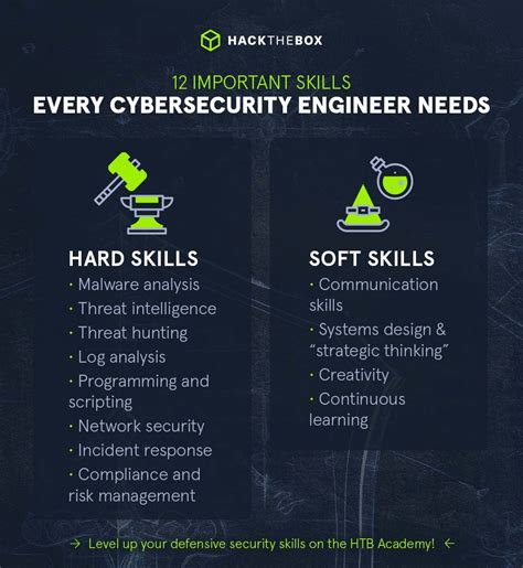 Cybersecurity engineers