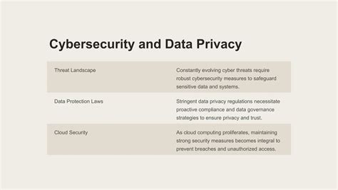 Cybersecurity necessitate antecedence