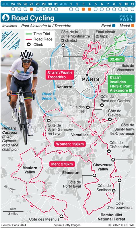 Cycling Route Paris