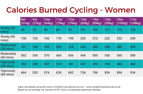 Cycling for Calorie Burn: Tips and Tricks
