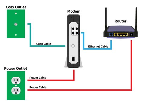 Cycling the Modem and Router