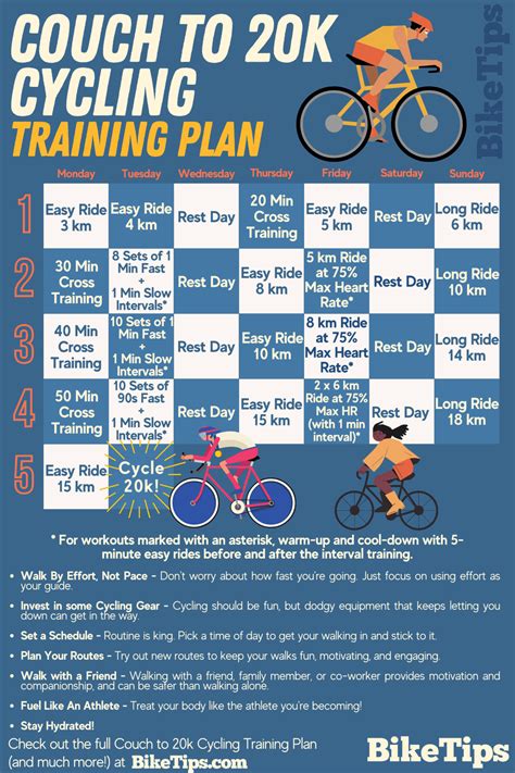 Cycling tips